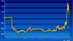 周期配置实盘账户展示<em>1102</em>：1.090