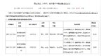 最高起始价为<em>8148</em>万元，修文县2宗商住用地挂牌出让