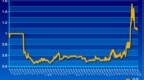 周期配置实盘账户展示<em>1129</em>：1.065