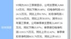 ST网力最新公告：<em>8460</em>万元的债务到期未偿还