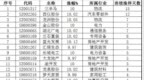 连续涨停<em>1221</em>：龙洲股份收获七连板