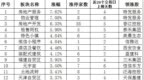 板块轮动<em>1221</em>：房地产板块大爆发