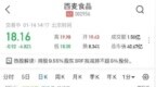 A股异动 | 西麦食品(002956.SZ)跌近5% 股东<em>BRF</em>拟减持不超6%股份