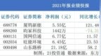 公告精选丨17连板汇通集团发布风险提示；这家“锂业新贵”预增2954%-<em>3286</em>%
