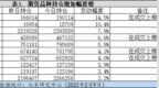 豆一持仓量增加14.5%——持仓异动<em>0209</em>