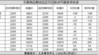 基差异动<em>0209</em>：铁矿石月间价差收窄33.5点
