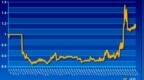周期配置实盘账户展示<em>0209</em>：1.167