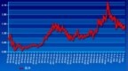 蚂蚁小散10万股票实盘账户展示<em>0209</em>：1.446