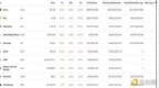 金色Web3.0日报 | 美国前总统候选人Andrew Yang推出<em>DAO</em>