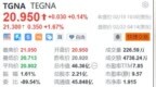 美股异动 | TEGNA盘前涨1.67%，传阿波罗全球管理与Standard <em>General</em>收购公司股份