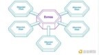 金色观察｜连接<em>EVM</em>和Cosmos两大生态系统 一文读懂EVMOS