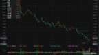 港股异动 | 微盟(2013.HK)大涨31% <em>WOS</em>新商业操作系统正式公测 于本月底放榜