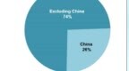 Dell'<em>Oro</em>报告：2021年全球电信设备市场收入1000亿美元 华为保持领先