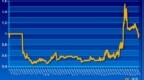 周期配置实盘账户展示<em>0321</em>：0.975