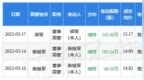 3月24日视觉中国现<em>1391</em>万元大宗交易