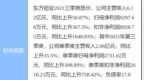 东方钽业最新公告：2021年度净利润<em>8832</em>万元 同比增长79%