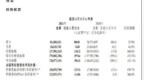 快手 2021 年营收 <em>811</em> 亿元，调整后净亏损 188.5 亿元