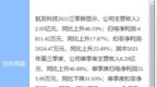 航发科技最新公告：2021年净利润为<em>2129</em>万元 同比扭亏为盈