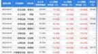 比亚迪：<em>CPP</em> Investments于4月11日调研我司