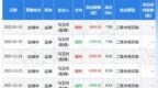 4月14日滨化股份现<em>1320</em>万元大宗交易