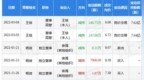 4月25日世纪华通现1笔大宗交易 机构净买入<em>3384</em>万元