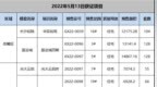5月13日长沙5盘获证 新增<em>879</em>套住宅房源