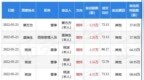 5月27日中国平安发生1笔大宗交易 成交金额<em>1343</em>万元