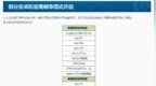 《王者荣耀》“好队友”曝光 realme GT2 大师探索版、vivo <em>T2x</em>