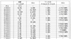 21深度丨数读44家商业银行财富管理转型：工行<em>AUM</em>居榜首、农行客户最多、建行利润最高 浙商为<em>AUM</em>唯一下降银行