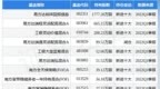 晨光生物最新公告：拟以<em>8832</em>万元转让新疆天椒21.68%股权