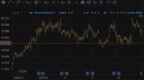 美股异动 | 柯尔百货(KSS.US)涨近10% 宣布与<em>Franchise</em>就收购事项进入独家谈判
