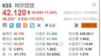 美股异动丨柯尔百货盘前大涨近16% 宣布与<em>Franchise</em>就收购事项进入独家谈判