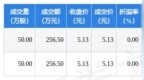 6月7日ST美盛现<em>513</em>万元大宗交易