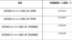 全新奥迪<em>A8L</em> Horch 创始人版127.48万起