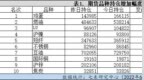 鸡蛋、燃油持仓量增加——持仓异动<em>0607</em>