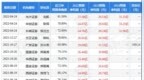 华润微：高盛Virtual TechNet Conference Asia Pacific 2022、BNP Paribas <em>Inv</em> Partners–Investment Advisor等25家机构