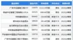 中国中冶最新公告：1-5月新签合同额<em>4993</em>亿元，较上年同期增长6.6%
