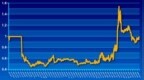 周期配置实盘账户展示<em>0616</em>：0.973