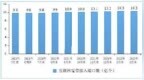 工信部：<em>10G</em> PON端口数已超千万
