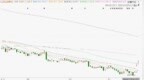 微盟(2013.HK)大涨超15% <em>WOS</em>新商业操作系统正式发布