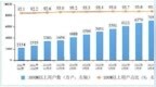 我国千兆用户已达<em>7603</em>万户 占比13.1%