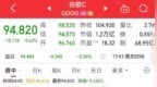 人民币大反攻，暴涨1260基点！纳指跌超200点，谷歌一夜蒸发<em>9461</em>亿元，Meta盘后大跌超19%，发生了什么？