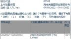 美兰空港(003<em>5</em>7.HK)遭Aspex<em> </em>Management<em> </em>(HK)减持1<em>5</em>6.<em>5</em>万股