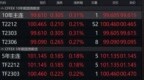 <em>1320</em>亿元大手笔！央行再出手，国债期货全线上涨