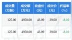 11月28日昊华科技现<em>9900</em>万元大宗交易