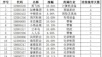 连续涨停<em>1207</em>：英飞拓收获五连板