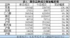 苹果、生猪成交量大增——成交异动<em>1207</em>
