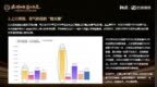 和讯<em>SGI</em>指数2022年度白皮书：揭示和讯<em>SGI</em>指数“投资地图导航”独特价值