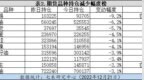 沪锡持仓量减少9.2%——持仓异动<em>1221</em>