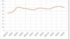 和讯<em>SGI</em>公司｜连接器应用市场需求旺盛，预计全年净利润增118%-139%，瑞可达<em>SGI</em>评分却表现平平